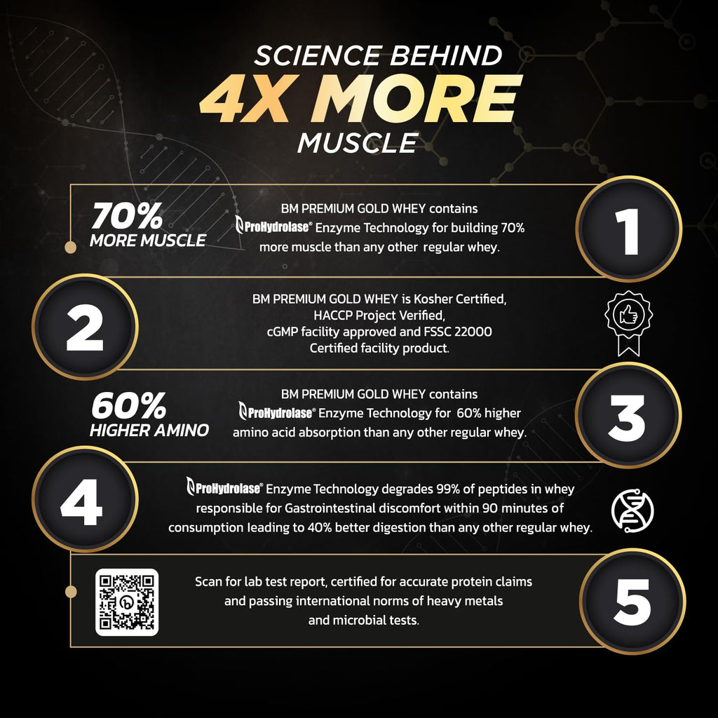 Big Muscles Nutrition Premium Gold Whey Protein-Multiple Flavors
