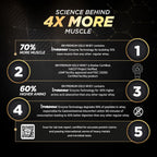 Big Muscles Nutrition Premium Gold Whey Protein-Multiple Flavors
