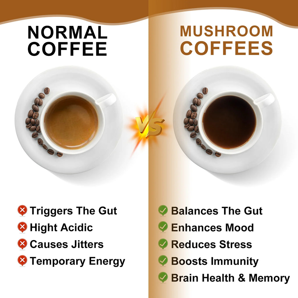 NLW - Mulittea 10 Mushroom Extract Powder - Lion's Mane & Cordyceps for Energy & Focus
