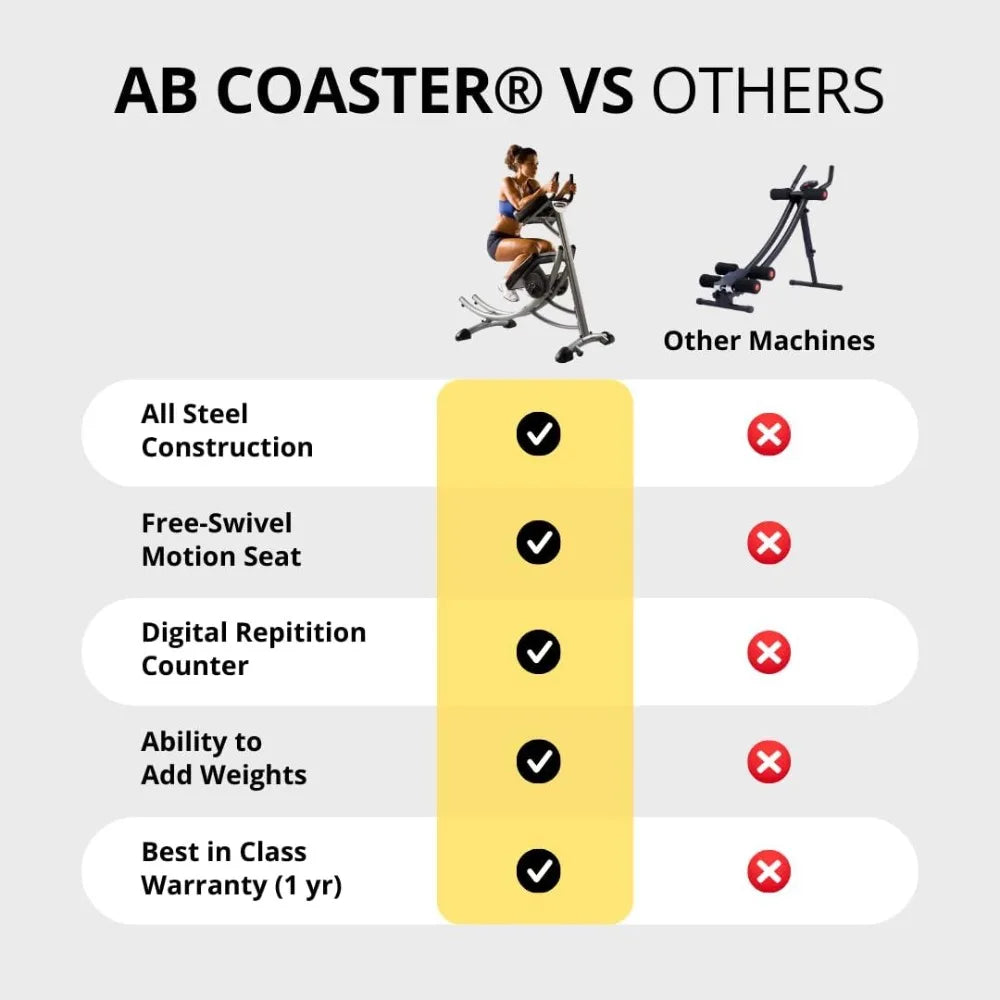 NLW Premium Curved Track Ab Coaster & Core Trainer Machine