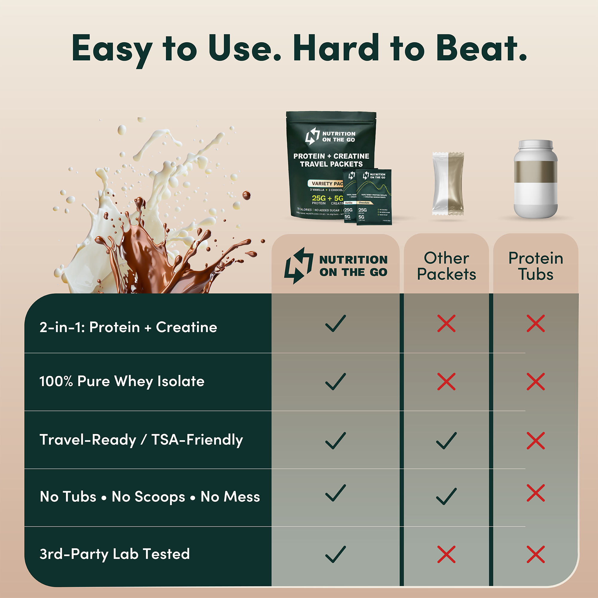 Whey Protein Isolate with Creatine | Single-Serve Packets